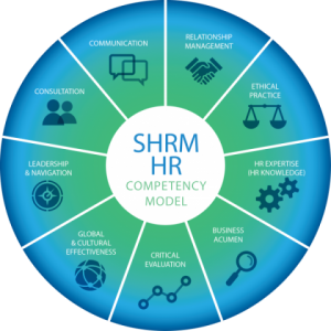 مدل شایستگی SHRM